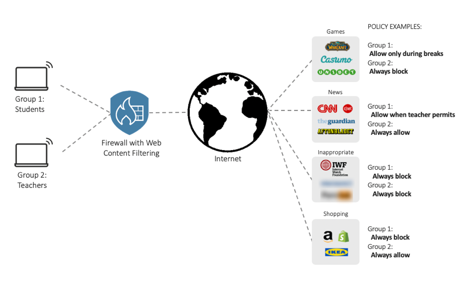 Internet_Content_Control_Solution_Diagram