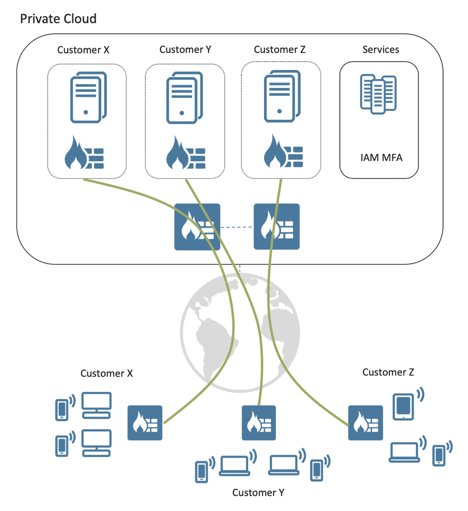 Virtualised-Micro-Segmentation-Diagram