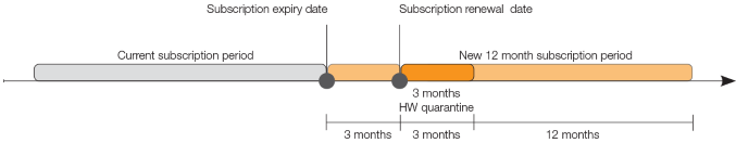lifecycle-phases-img5