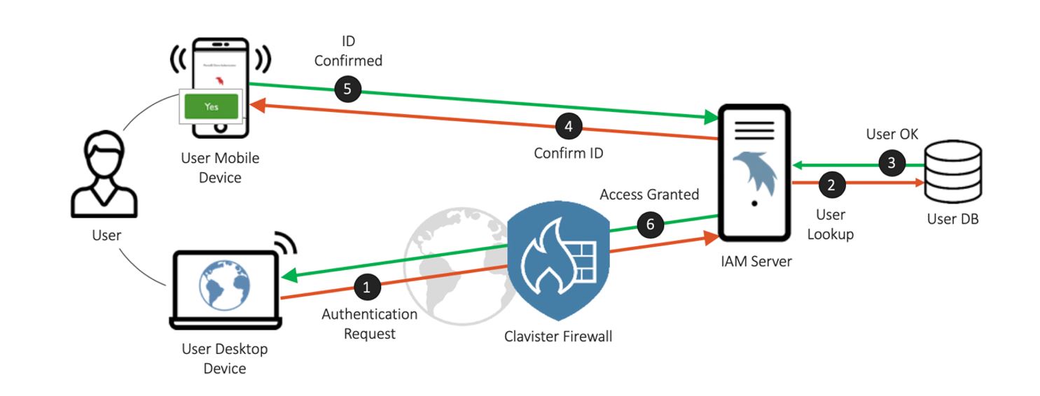 mfa-solution-img
