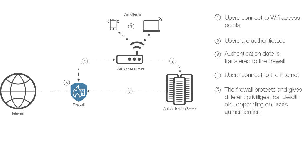 Protect against slow DDos 1024