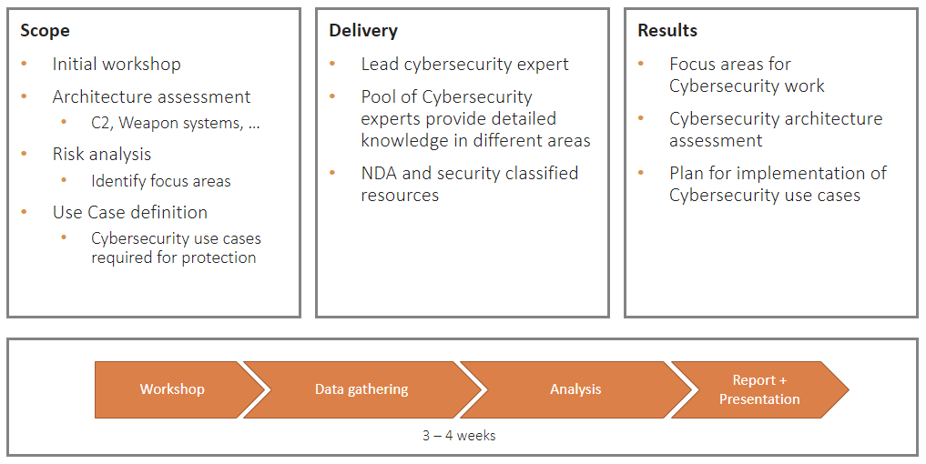 Cyber security architecture assessment