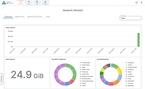 CS feature_Security Analytics