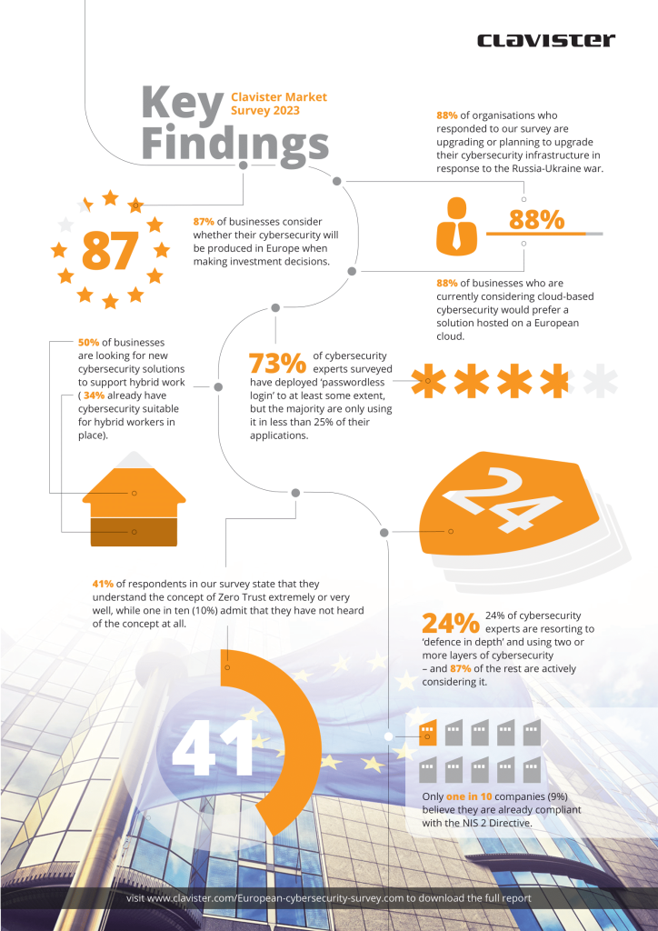 Market Survey_Infographic_Key findings 2023