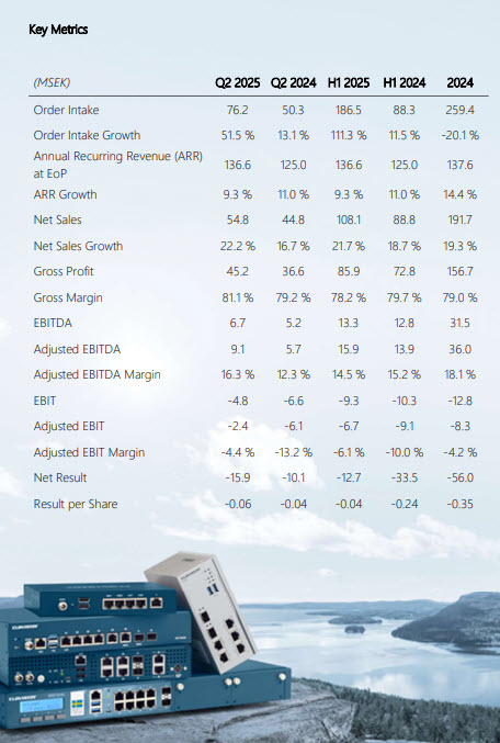 Q2 Metrics